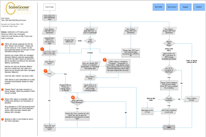 add_edit_clone_un-post_cbo__buyer_