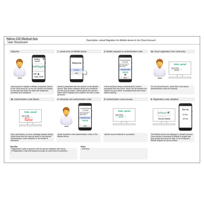 iOS Consumer Health App